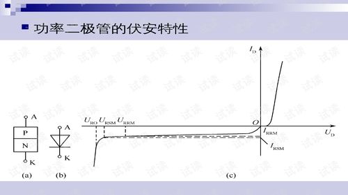 第1章電力電子器件 從課程教學(xué)到元器件銷售的全景解讀