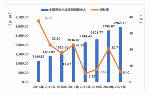 游戲行業如何借力元宇宙破局？——年度盤點與國內貿易代理的新機遇